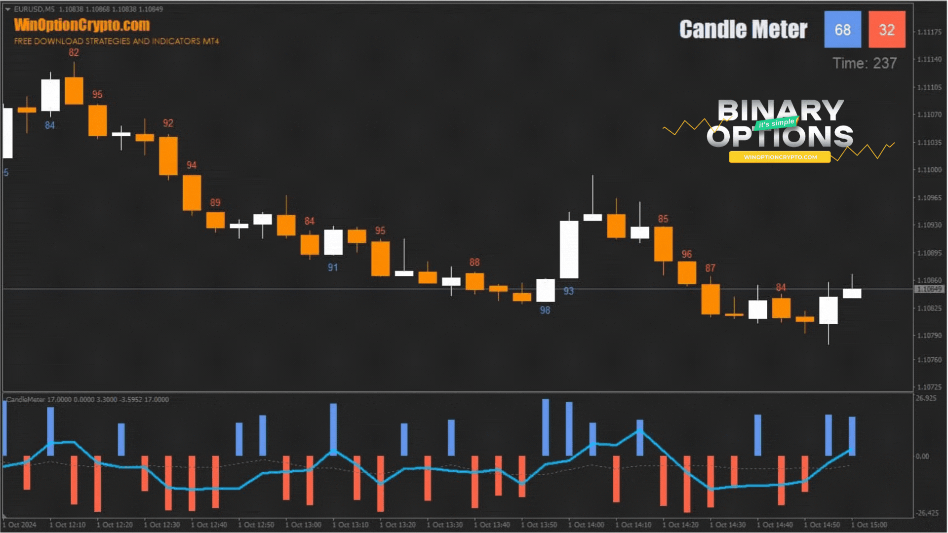 открытие опциона call в индикаторе candle meter